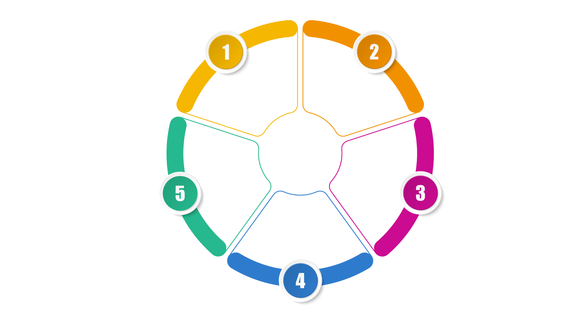 SmartBiz Cycle